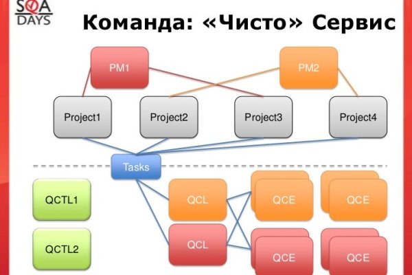 Сайт омг тор onion