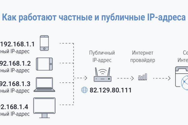 Как отправлять фото на меге с андроида