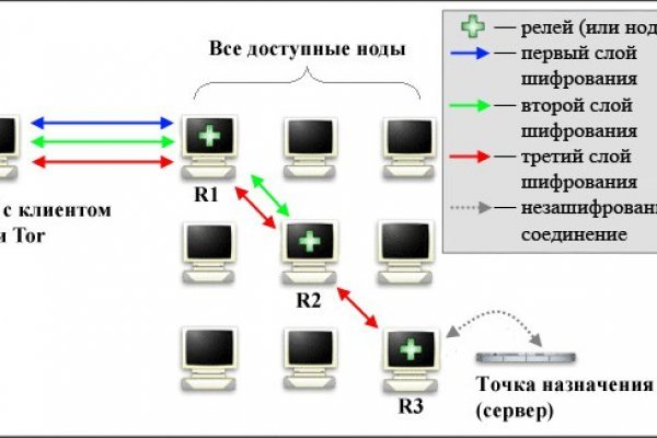 Магазин мега черный рынок ссылка на сайт