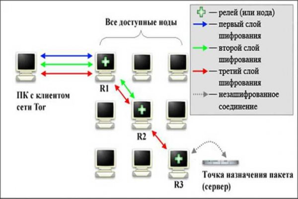 Новая ссылка кракен